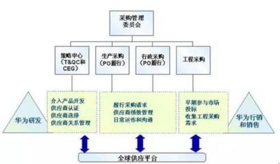 榮耀出售背后:華為供應鏈保衛戰中的工程管理服務